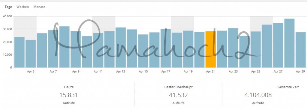 statistik