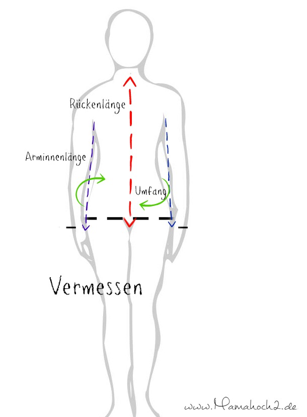 vermessen