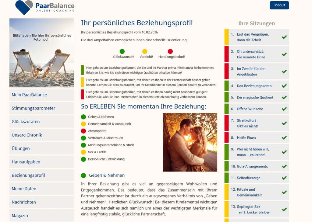 Zweifel an beziehung test