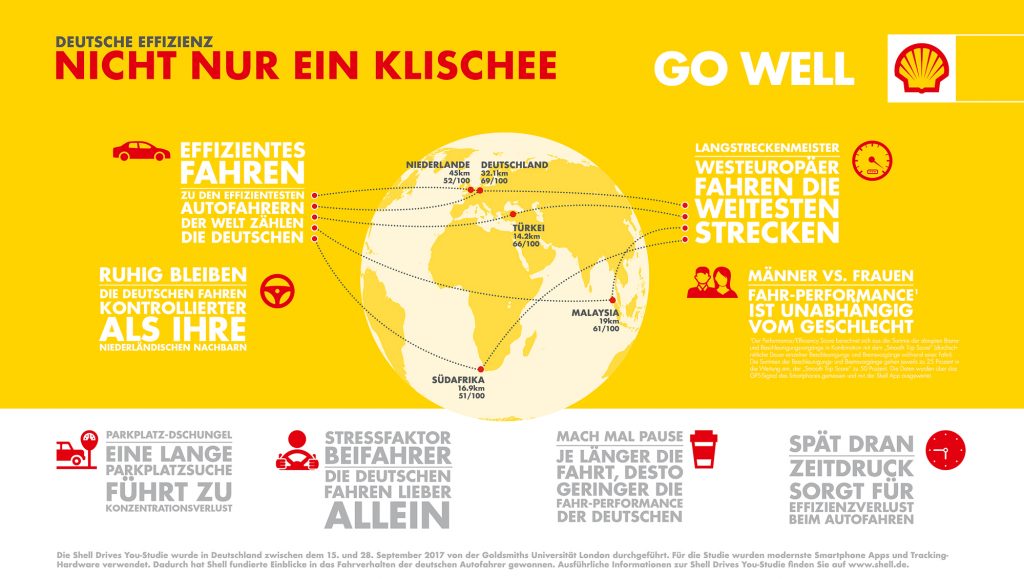 shell-drives-you-studie-fakt-sheets-auswertung-2018-2